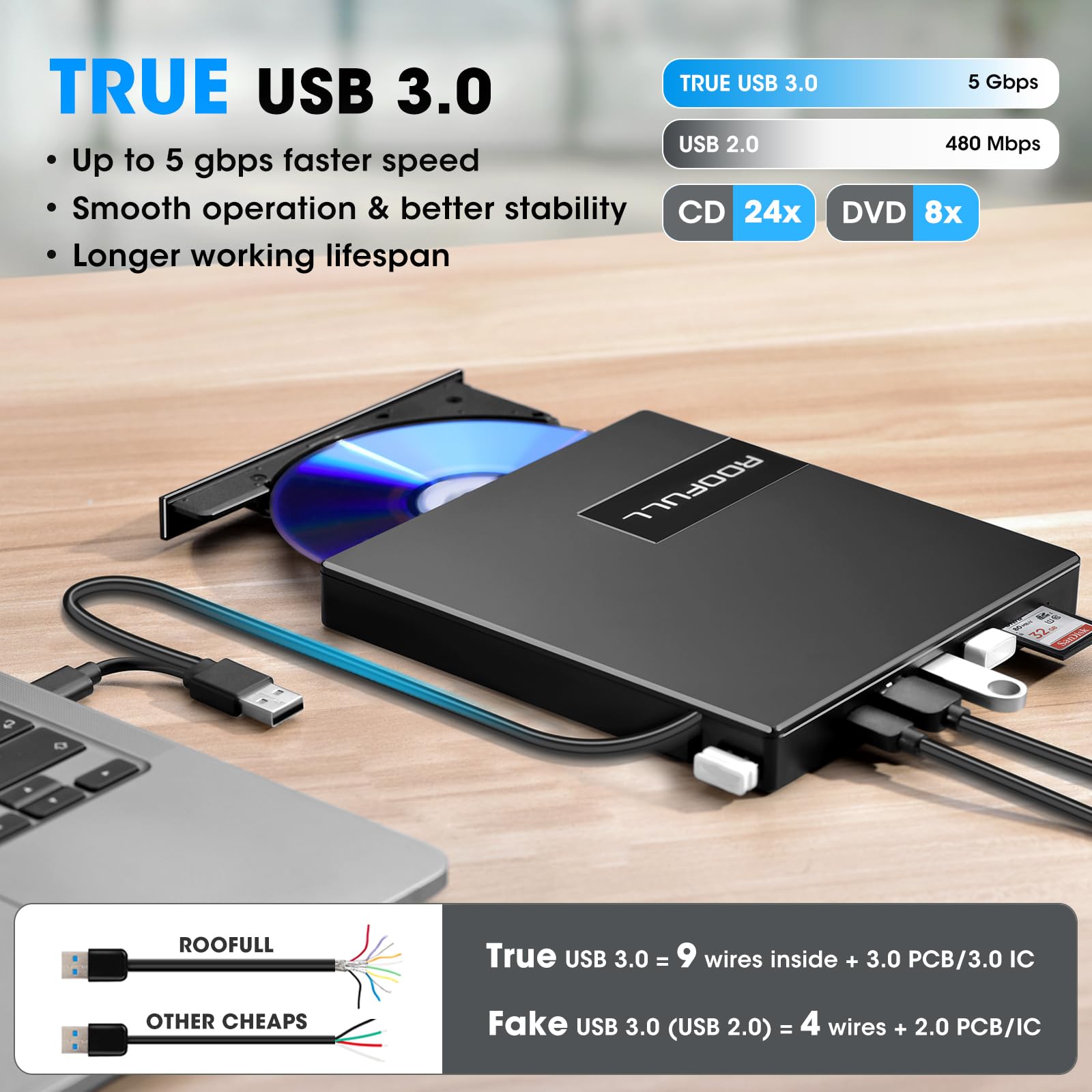 ROOFULL 8-in-1 External CD/DVD Drive with USB Hub & SD Card Reader, USB 3.0 CD DVD Burner Writer Reader, USB-C & USB-A for Laptop, MacBook, Windows (RF40-SU)